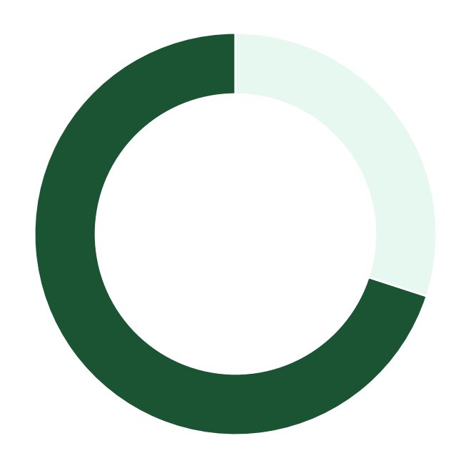 Gráfico de pérdidas